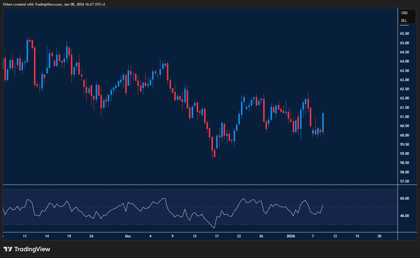Brent crude steadies as geopolitics and sanctions steer oil sentiment
