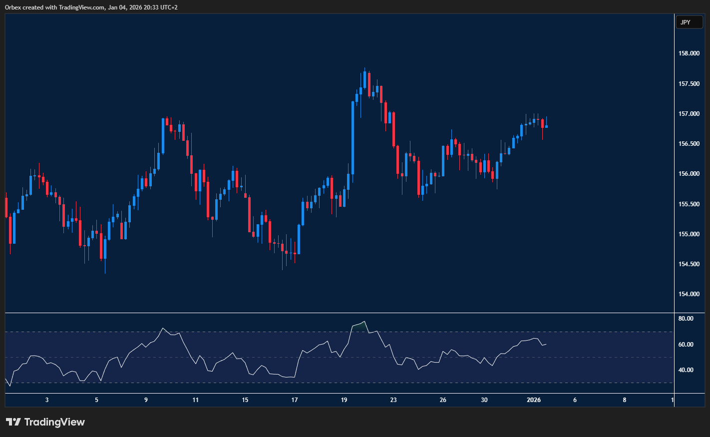 Dollar strengthens against yen as recovery extends ahead of key US data