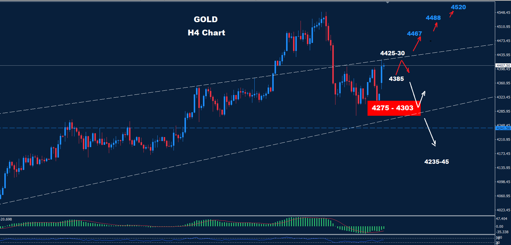 Gold –05.01.2026