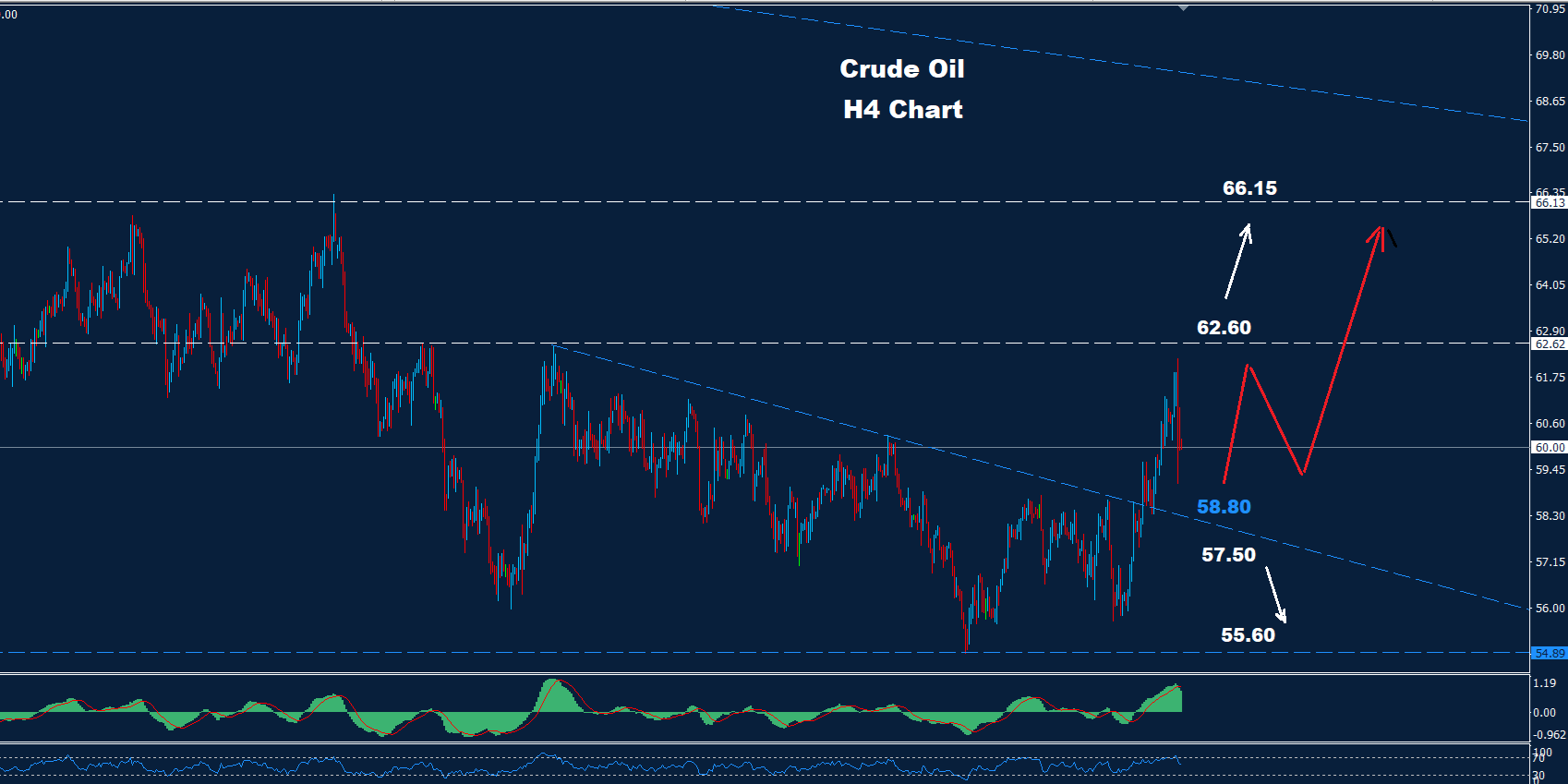 Crude Oil –  19.01.2026