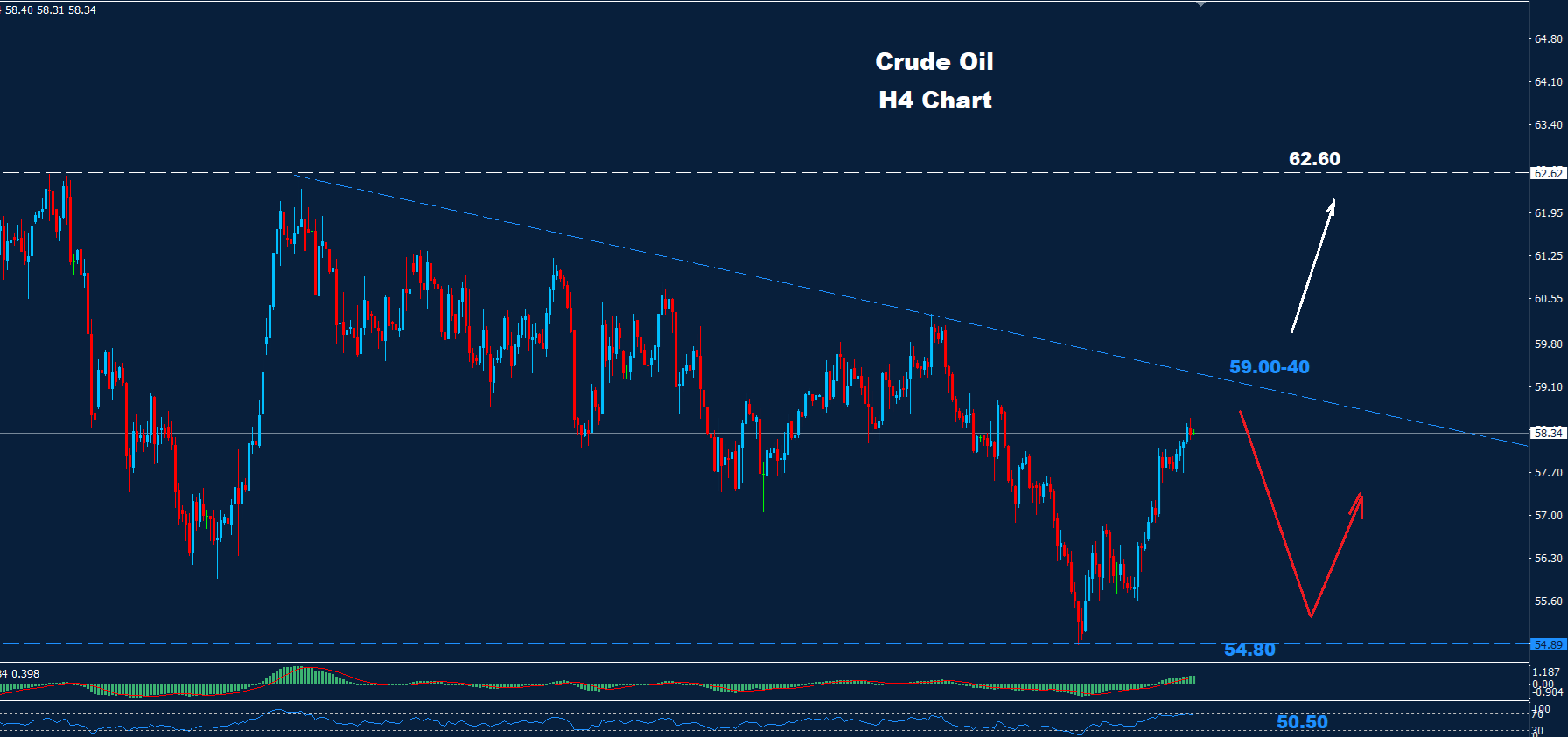 Crude Oil –07.01.2026