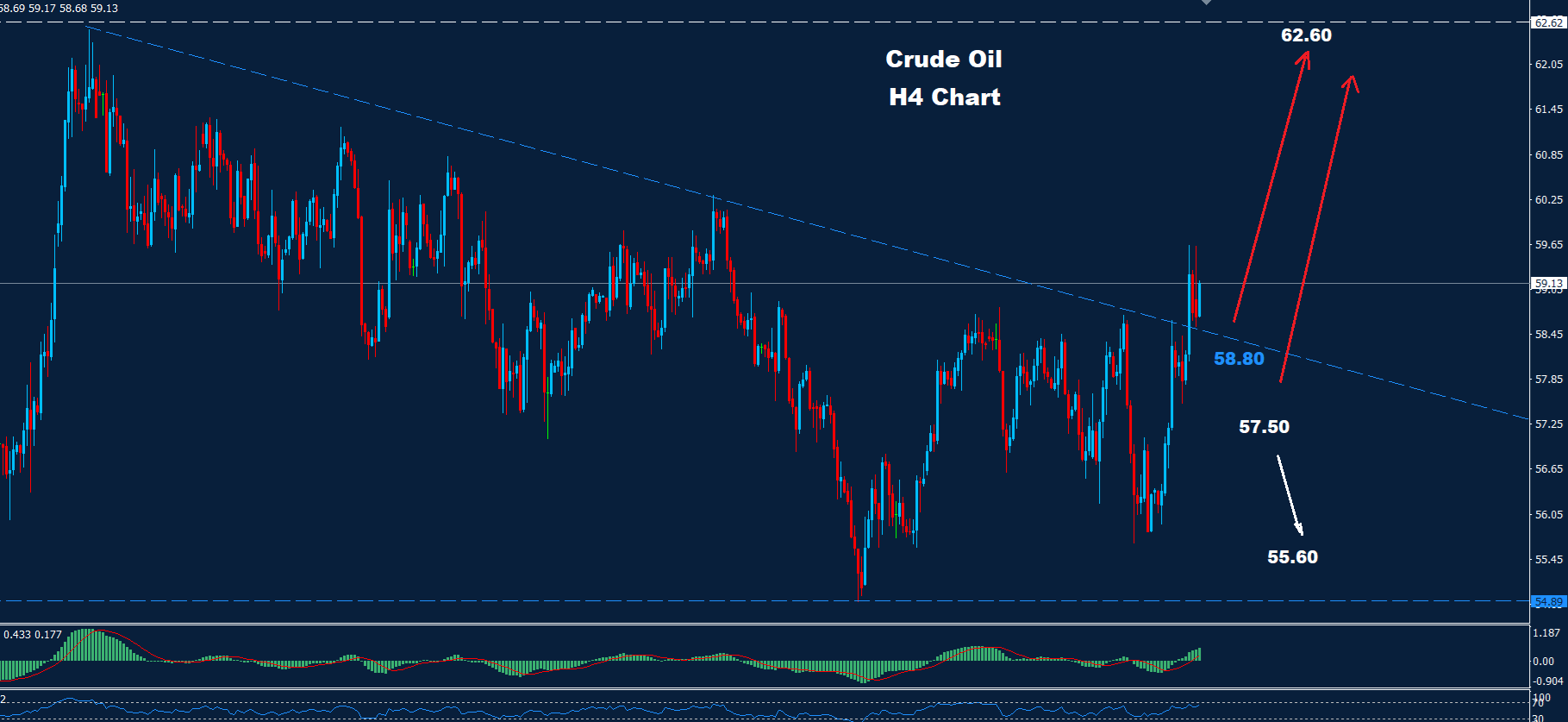 Crude Oil –14.01.2026