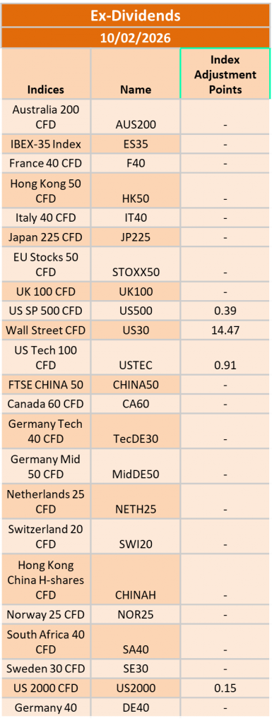 Ex-Dividend 10/02/2026
