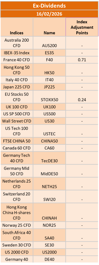 Ex-Dividend 16/02/2026