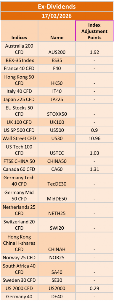 Ex-Dividend 17/02/2026