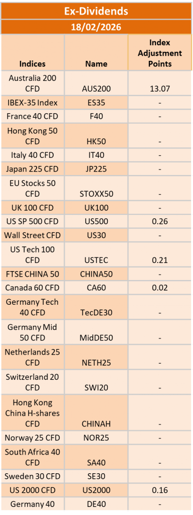 Ex-Dividend 18/02/2026