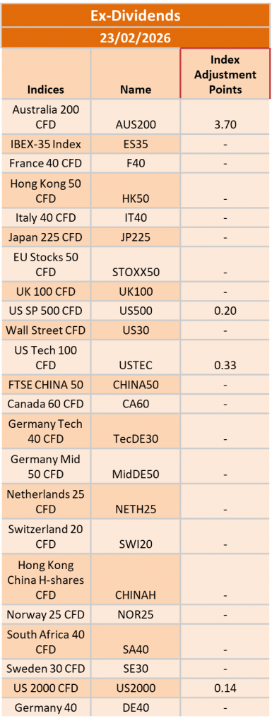 Ex-Dividend 23/02/2026