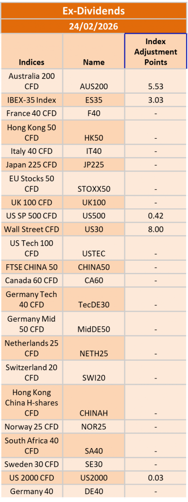 Ex-Dividend 24/02/2026