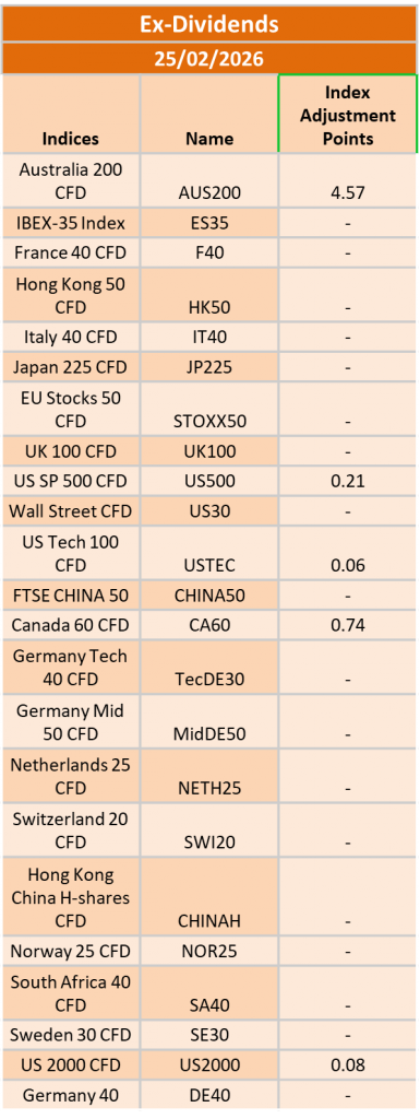 Ex-Dividend 25/02/2026