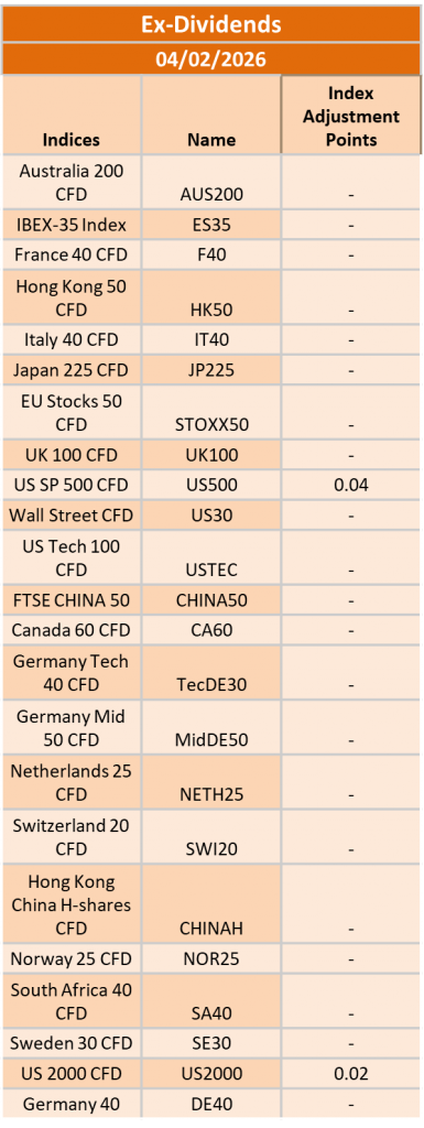 Ex-Dividend 04/02/2026