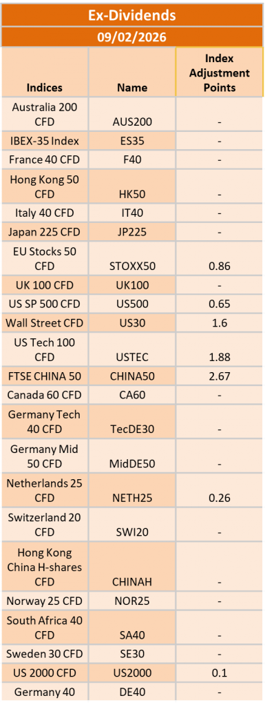 Ex-Dividend 09/02/2026
