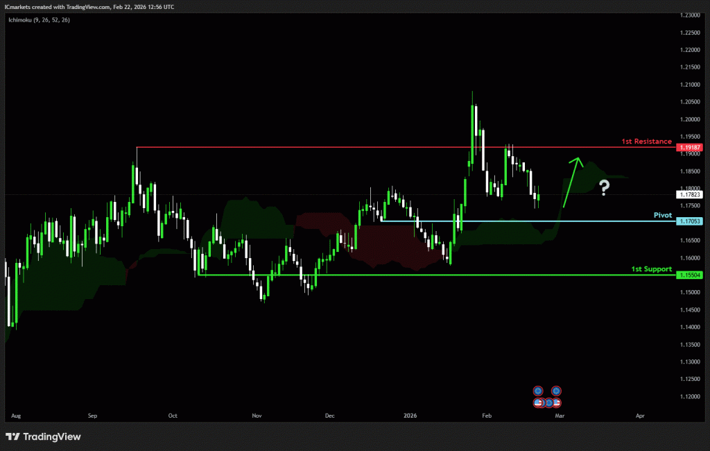 Monday 23rd February 2026: Technical Outlook and Review
