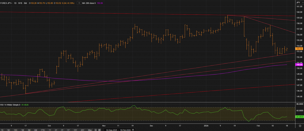 Trade USDJPY on the US Core PCE Price Index Data release