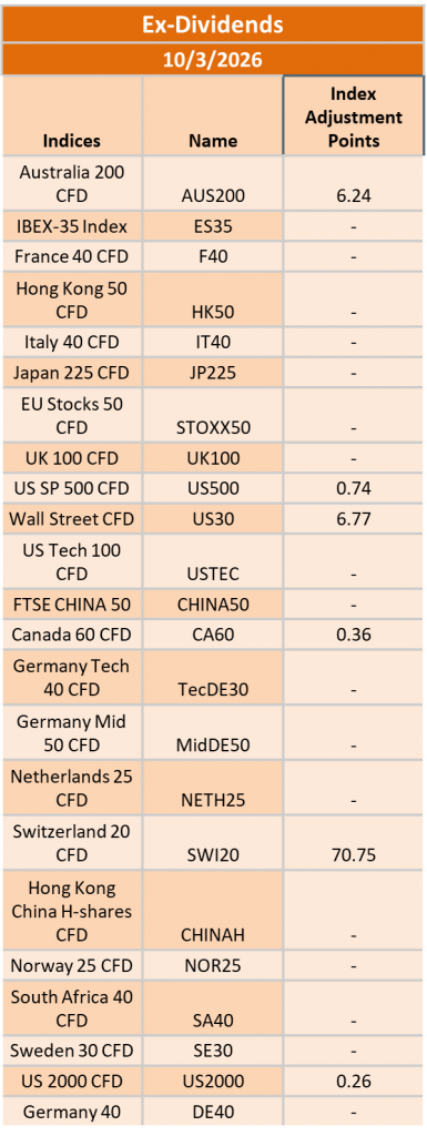 Ex-Dividend 10/03/2026