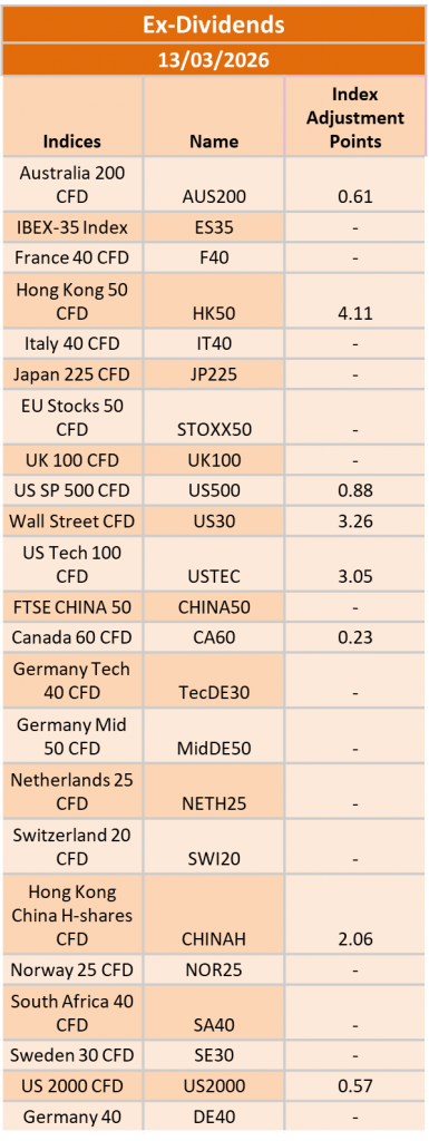 Ex-Dividend 13/03/2026