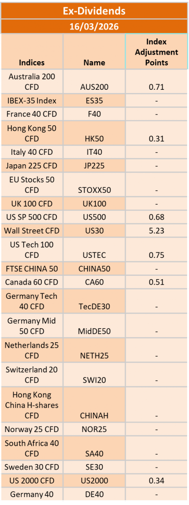 Ex-Dividend 16/03/2026