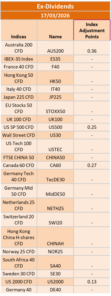Ex-Dividend 17/03/2026