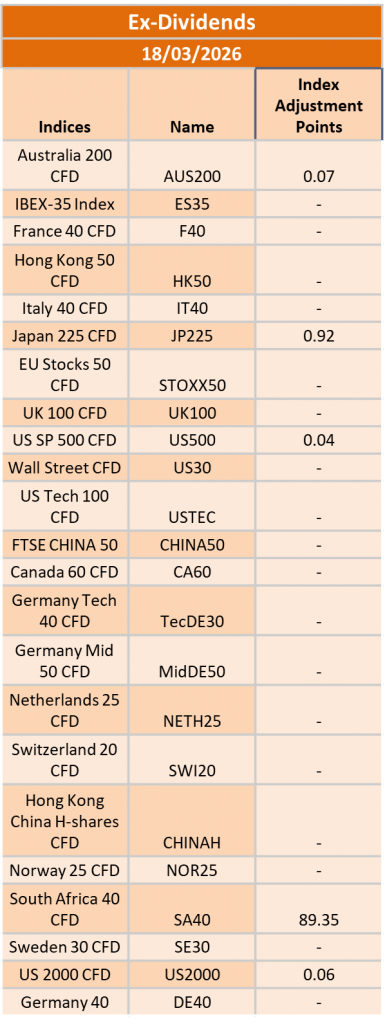 Ex-Dividend 18/03/2026