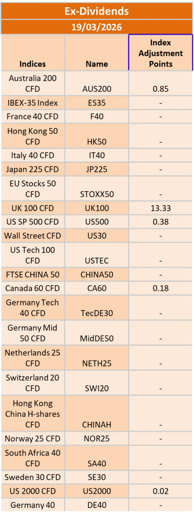 Ex-Dividend 19/03/2026