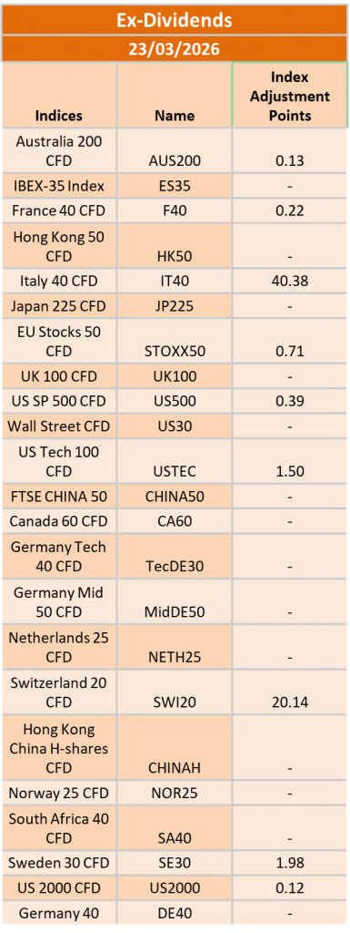 Ex-Dividend 23/03/2026