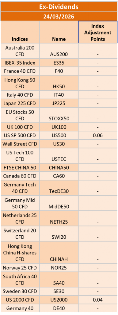 Ex-Dividend 24/03/2026