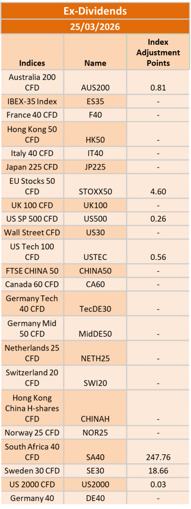 Ex-Dividend 25/03/2026