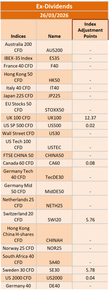 Ex-Dividend 26/03/2026