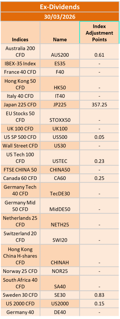 Ex-Dividend 30/03/2026