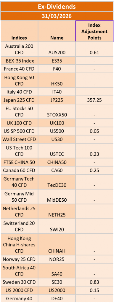 Ex-Dividend 31/03/2026