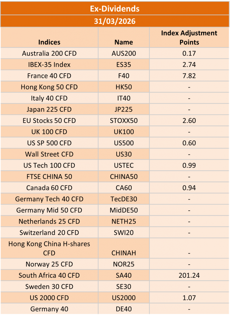 Ex-Dividend 31/03/2026