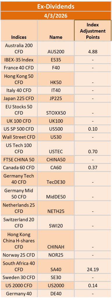 Ex-Dividend 04/03/2026