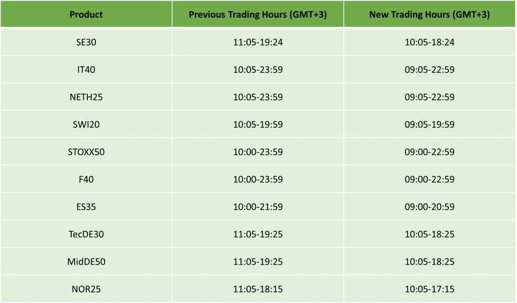 Europe Daylight Savings : Updated Trading Schedule 2026
