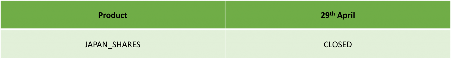 Japanese Showa Day Holiday Trading Schedule 2026