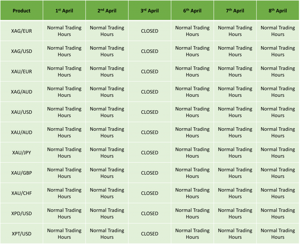 Easter Holidays Trading Schedule 2026