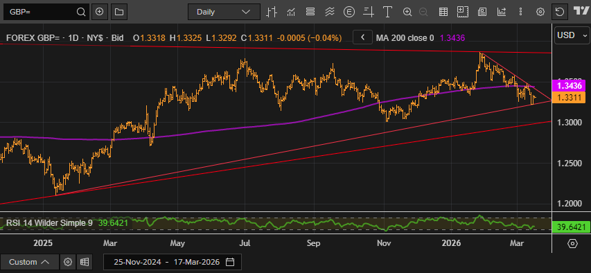 Trade Cable on the FOMC Rate Decision