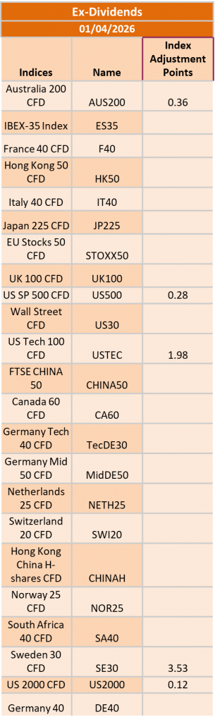 Ex-Dividend 1/04/2026