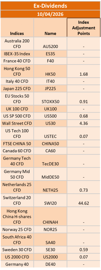 Ex-Dividend 10/04/2026