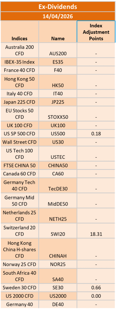 Ex-Dividend 14/04/2026