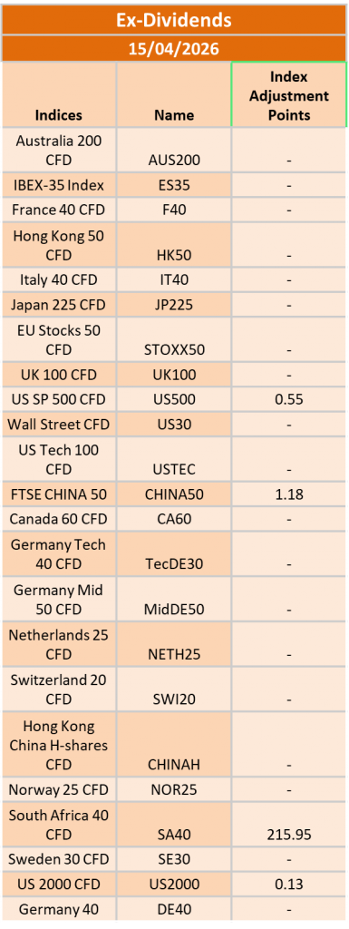 Ex-Dividend 15/04/2026