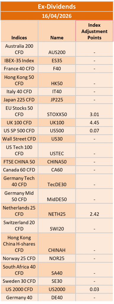 Ex-Dividend 16/04/2026
