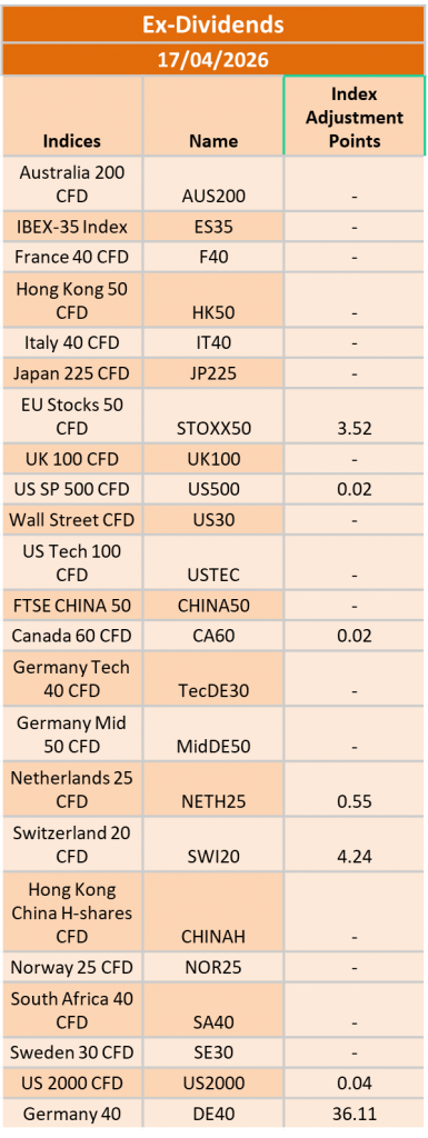 Ex-Dividend 17/04/2026