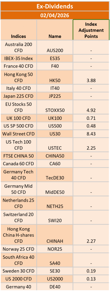 Ex-Dividend 2/04/2026