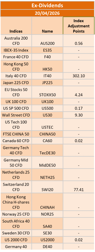 Ex-Dividend 20/04/2026
