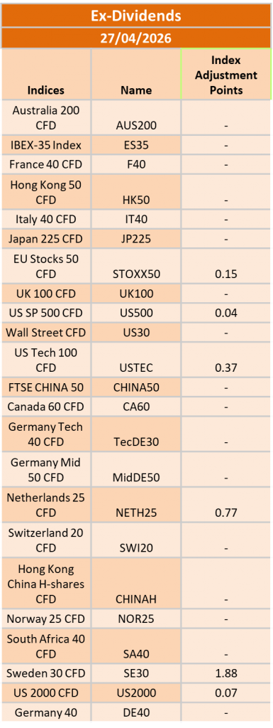 Ex-Dividend 27/04/2026