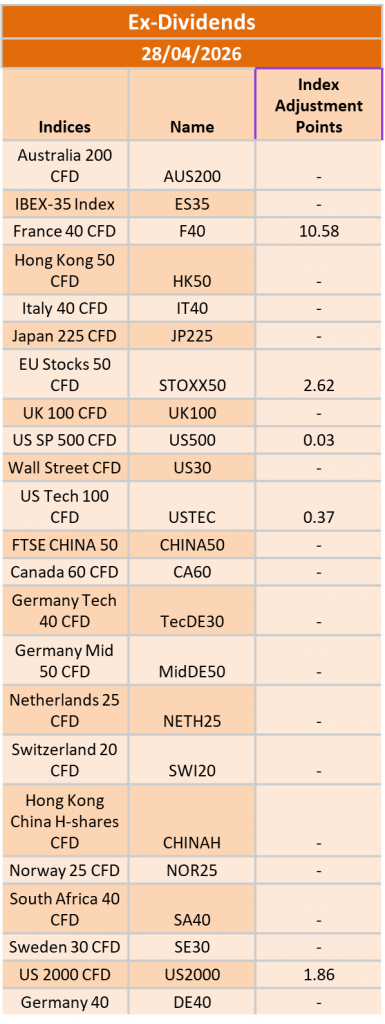 Ex-Dividend 28/04/2026