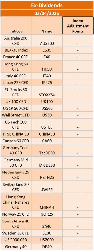Ex-Dividend 3/04/2026