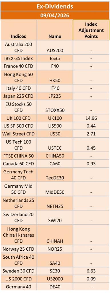 Ex-Dividend 9/04/2026