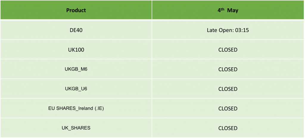 UK Early May Bank Holiday Trading Schedule 2026