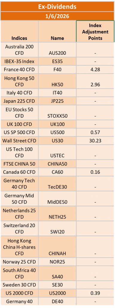 Ex-Dividend 01/06/2026