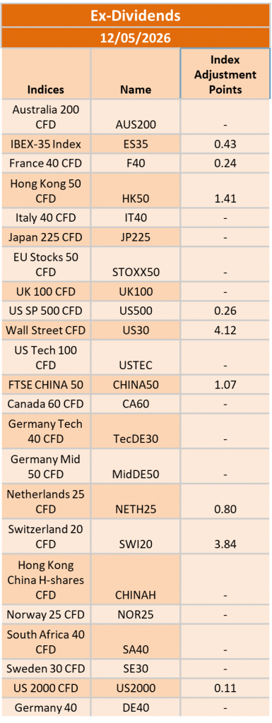 Ex-Dividend 12/05/2026